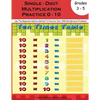 Multiplication Practice Workbook - Paperback