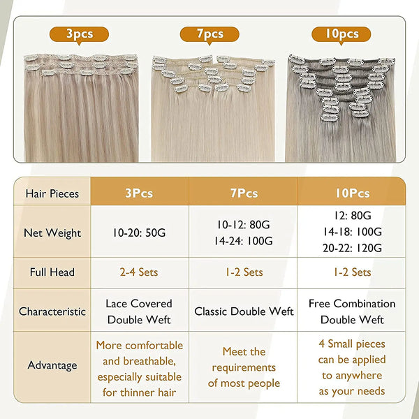 Clip in Hair Extensions Human Hair 3Pcs Remy Hair 50g