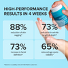 Retinol & Collagen Anti-Age Cream