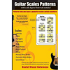 Guitar Scales Patterns with scale degree/ intervals notated: You hear you forget, You see you remember(these scales patterns), You do you understand ( - Paperback