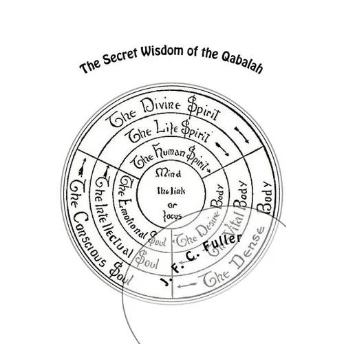 The Secret Wisdom of the Qabalah - Paperback