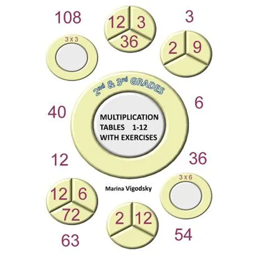 2nd and 3rd Grades Multiplication Tables 1-12 with Exercises - Paperback