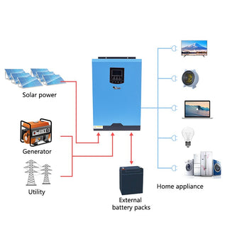Anern Solar Inverter 5.5/3.5 KW  Hybrid Inverter Built in 100A MPPT