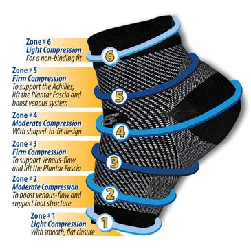 Anti-Fatigue Compression Sock for Improved Circulation, Swelling,