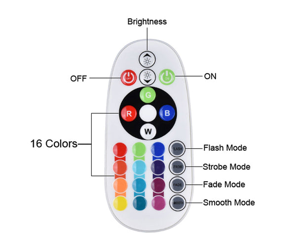 Projector APP/Remote Control Sunset Lamp Rainbow Sunset Lamp